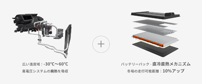 中国発BYDのコンパクトEV「ドルフィン」がついに日本で発売