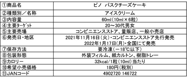 「ピノ バスクチーズケーキ」2021年11月16日（火）よりコンビニエンスストアにて先行発売／2022年1月17日(月)より全国にて期間限定発売