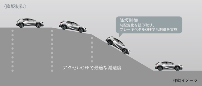 レクサスUXがマイナーチェンジ。UX300hの新設定や走り味の深化、Lexus Safety System＋の機能拡充、コクピット空間の進化などを実施