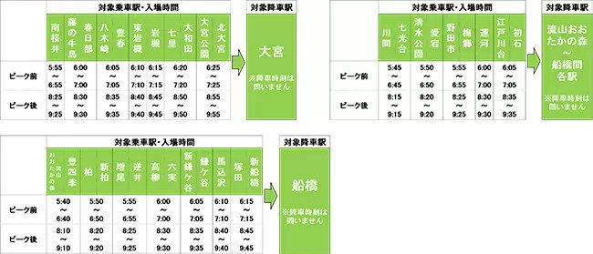 東武鉄道「オフピークマイル」スタート　2023年3月31日まで実施