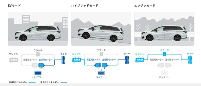 ホンダの上級ミニバンのオデッセイが装いも新たに市場デビュー。パワートレインは2モーターハイブリッドのe:HEVシステムのみを設定