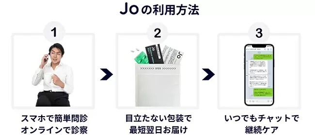 男性に質の高い手頃なヘルスケアを提供、デジタルクリニック「Jo」