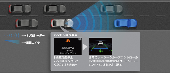 レクサスLSがマイナーチェンジ。乗り心地と操縦安定性のさらなる進化や予防安全技術と高度運転支援技術の機能強化などを実施