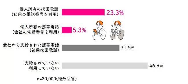 これってブラック!? プライベートスマホの業務利用 「大企業でも2割以上」が利用