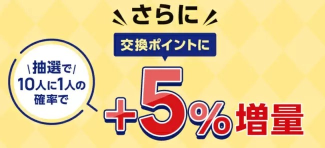 11月1日開始　ポイント交換で「dポイント最大15％増量」キャンペーン