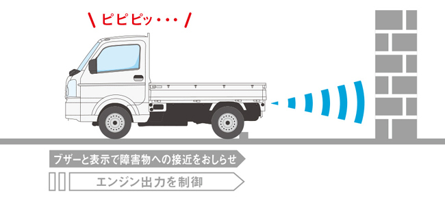 マツダの軽トラックが一部改良を実施して機能装備を拡充