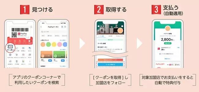 「PayPayクーポン」がネット利用・注文にも対応