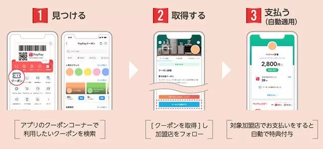 LOHACO、最大5％ポイント還元のPayPayクーポン、期間限定で配布中