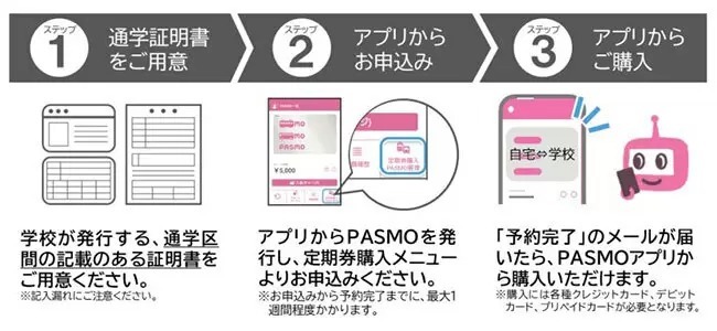 モバイルSuica/モバイルPASMOの通学定期券、3月18日から中学生・高校生にも対象拡大