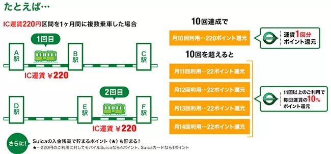 JR東日本、2022年9月30日をもって普通回数乗車券の発売終了　今後はポイント還元で