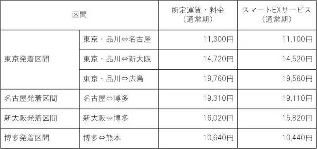 スマートEXでの電車の乗り方を徹底解説！　複雑な新幹線もこれで楽々