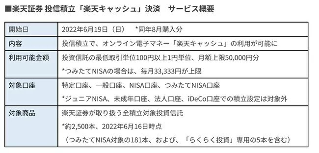 「楽天キャッシュ」決済　開始記念楽天キャッシュ山分けキャンペーン！