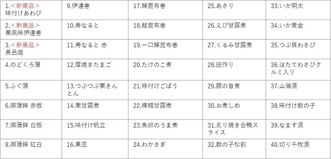 累計900万食突破！「100円おせち」12月25日販売開始　史上最多40種類、高級食材「あわび」が登場！初の「リメイクおせち」ご提案