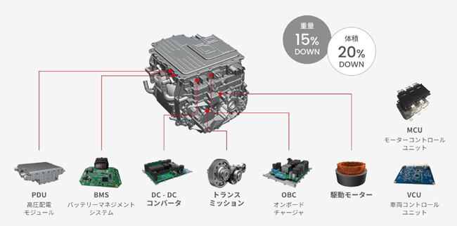 中国発BYDのコンパクトEV「ドルフィン」がついに日本で発売