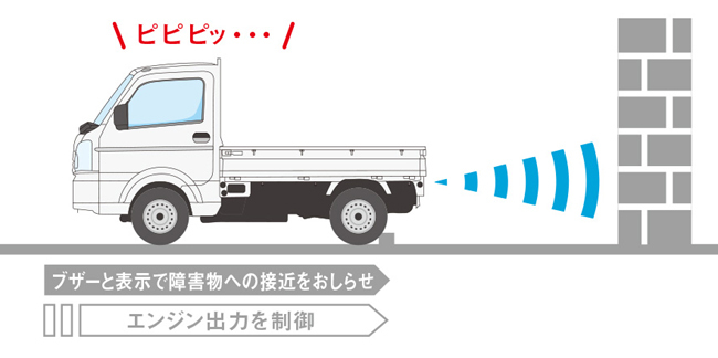 スズキ・キャリイがマイナーチェンジ。先進安全装備および機能装備の拡充や新ボディカラーの設定などを実施