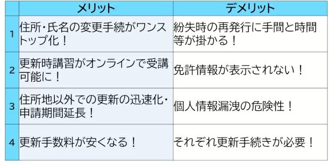 2025年3月24日から運用開始「マイナ免許証」はライフスタイルで選択しよう！