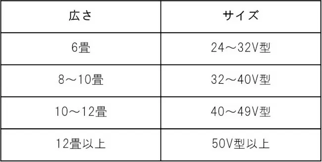 テレビのおすすめ製品を選び方と一緒に徹底解説 解像度やディスプレイの種類など重要ポイントは要チェック