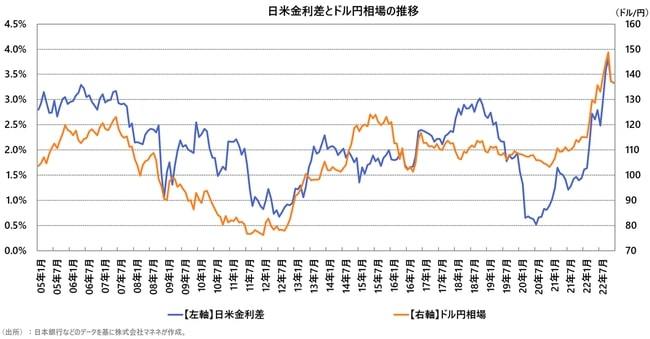 経済アナリスト森永康平氏が語る「2022年の飲食業界」。来年の物価や外食需要の見通しも