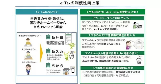 確定申告のデジタル化に関する意識調査　e-Taxを利用したくない理由の上位に「直接相談したいから」