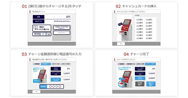 楽天Edy、銀行口座からの直接チャージが可能に　7月中旬から順次開始