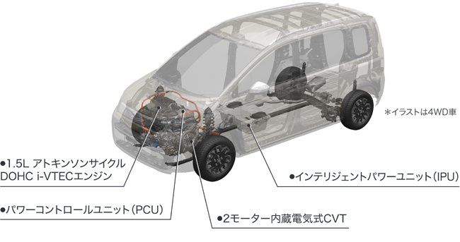 現代における「世界一価値の高いファミリーカー」を追求した新型ホンダ・フリードが発売