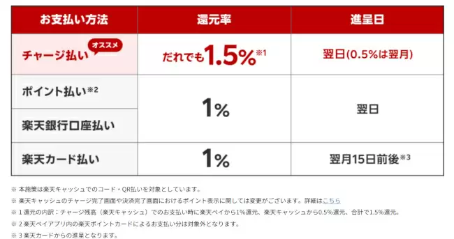 2024年最新　楽天ポイントの「ため方」のコツ　楽天カード＋αで大量ゲットを目指そう！