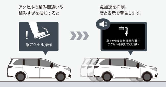 ホンダの上級ミニバンのオデッセイが装いも新たに市場デビュー。パワートレインは2モーターハイブリッドのe:HEVシステムのみを設定