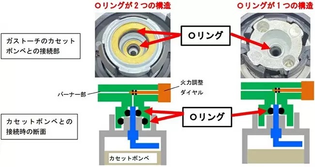 粗雑なガストーチの事故が増加　キャンプやBBQ、炙り料理で注意