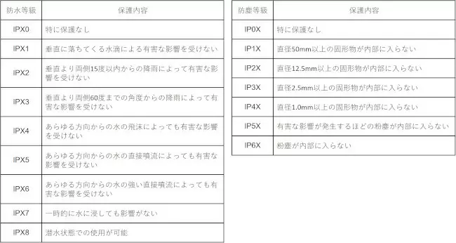 ワイヤレスイヤホンの選び方をポイントごとに徹底解説！ 音質や機能を理解してピッタリの1台を見つけよう