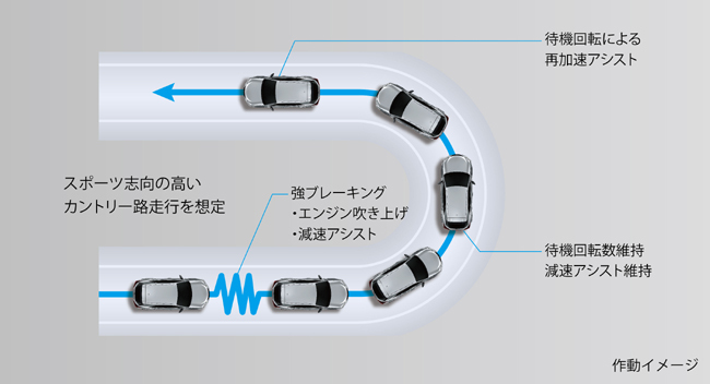 レクサスUXがマイナーチェンジ。UX300hの新設定や走り味の深化、Lexus Safety System＋の機能拡充、コクピット空間の進化などを実施