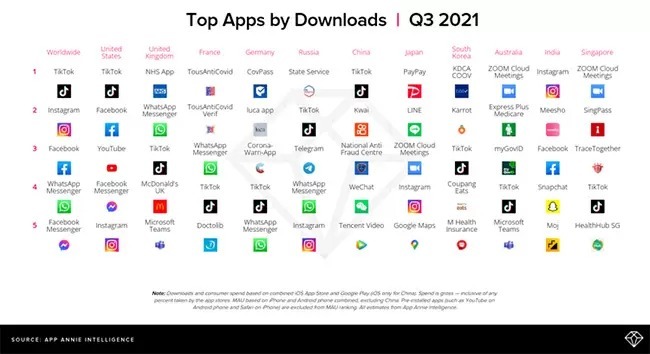 2021年のトップアプリは？　App Storeが無料アプリランキングを発表