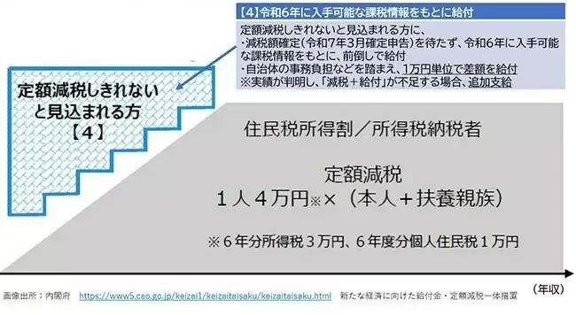 【今週のニュースまとめ】「定額減税」に注目が集まる！ 横浜港の年越しカウントダウンも