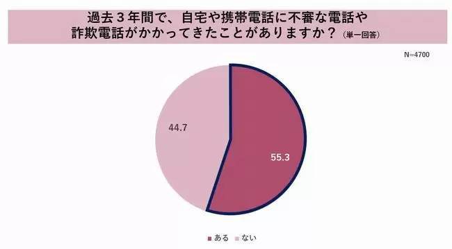 パナソニック調べ、防犯意識が高いのは「奈良」、防犯意識が低いのは「熊本・沖縄・千葉」