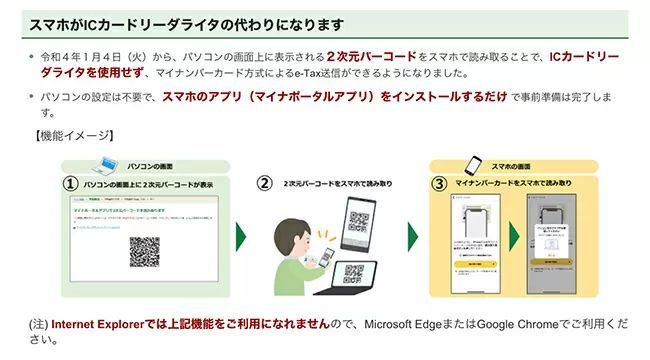 令和3年分確定申告は「スマホ申告」の対象範囲が拡大　要マイナンバーカード