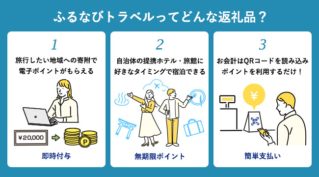 長崎県全域がふるさと納税で旅行可能に！旅行体験型ふるさと納税「ふるなびトラベル」とは