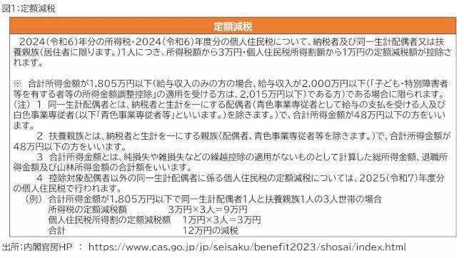 定額減税の不明点は「所得税」と「住民税」のQ＆Aで確認しよう！