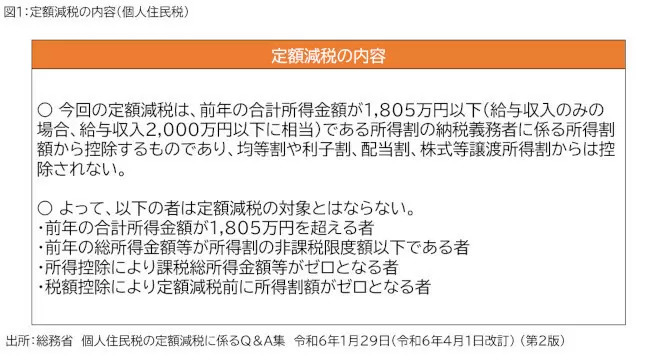 個人住民税の定額減税の内容と「代表的なQ＆A」を紹介