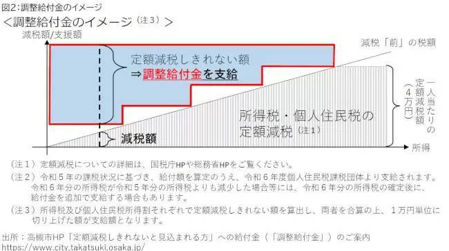 定額減税の不明点は「所得税」と「住民税」のQ＆Aで確認しよう！