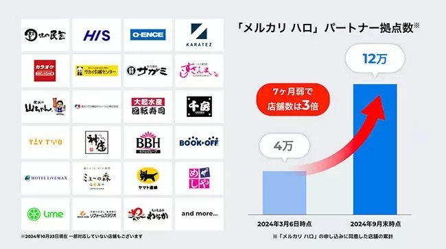 「すしざんまい」や「ヤマト運輸」も！メルカリのスキマバイトサービスを本格導入