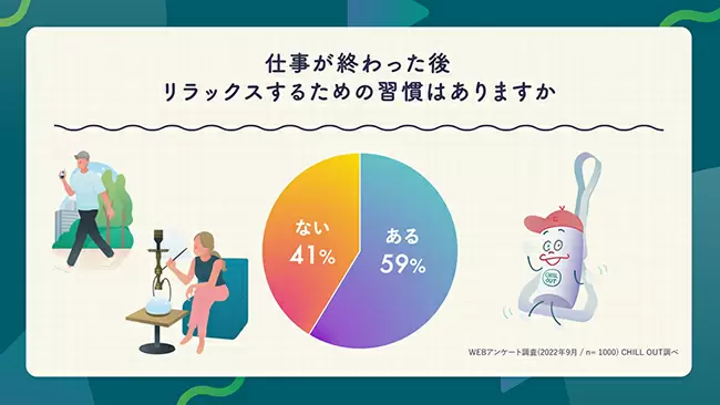 会社員・公務員の7割が「退勤後の仕事連絡に対応」 仕事とプライベート「実は切り替えられてない」