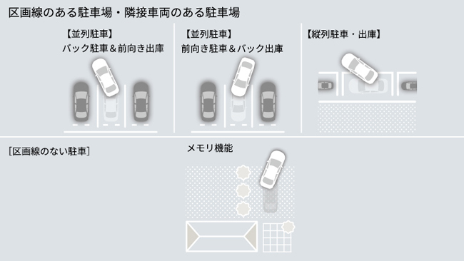 トヨタMIRAIが一部改良で安全装備と先進機能をバージョンアップ