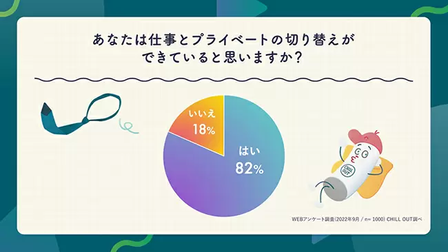 会社員・公務員の7割が「退勤後の仕事連絡に対応」 仕事とプライベート「実は切り替えられてない」
