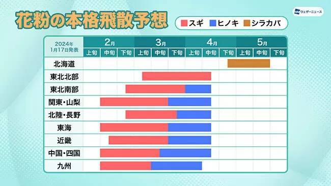 1月下旬にスギ花粉の飛散開始、ウェザーニューズの「第三回花粉飛散傾向」