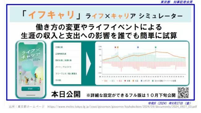 東京都の小池知事が発表！理想のキャリアと生活設計を支援する「イフキャリ」とは