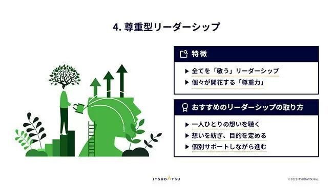 「素質」が開花した先に顕在化する四つのリーダーシップ