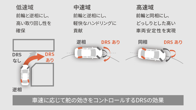 「新しいカタチのスポーツSUV」を謳う新型トヨタ・クラウン・スポーツが市場デビュー