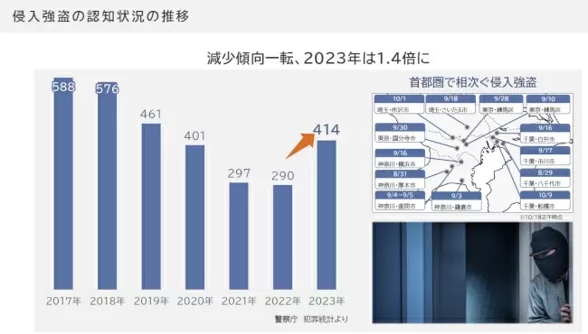 パナソニック、闇バイトによる緊縛強盗に「攻めの防犯力」を！元刑事が指南