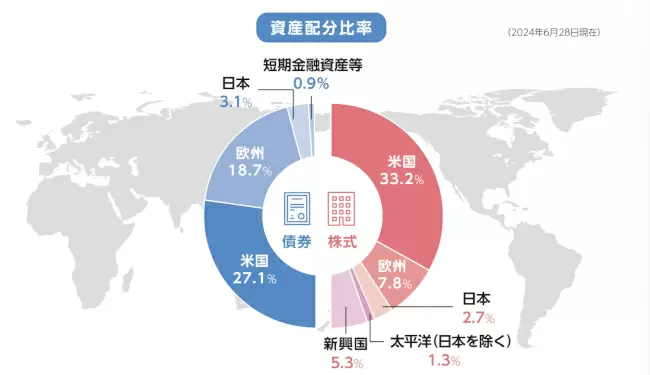 セゾン投信はおすすめしない？　評判やポイント投資キャンペーンについて解説