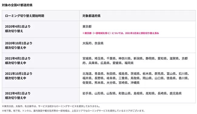 楽天モバイル、今春からローミングサービス終了エリアさらに拡大　自社回線に順次切り替え