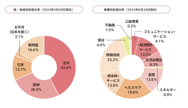 セゾン投信はおすすめしない？　評判やポイント投資キャンペーンについて解説